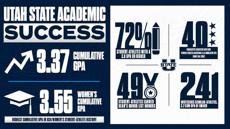 Student-athletes have a 3.37 cumulative GPA.