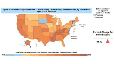 Overdose Death Rate
