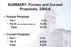 Former and current tuition proposals