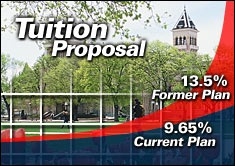 Tuition proposals have been revised downward