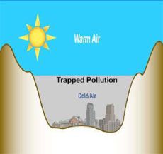 inversion graphic