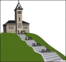 USU enrollment graphic illustration