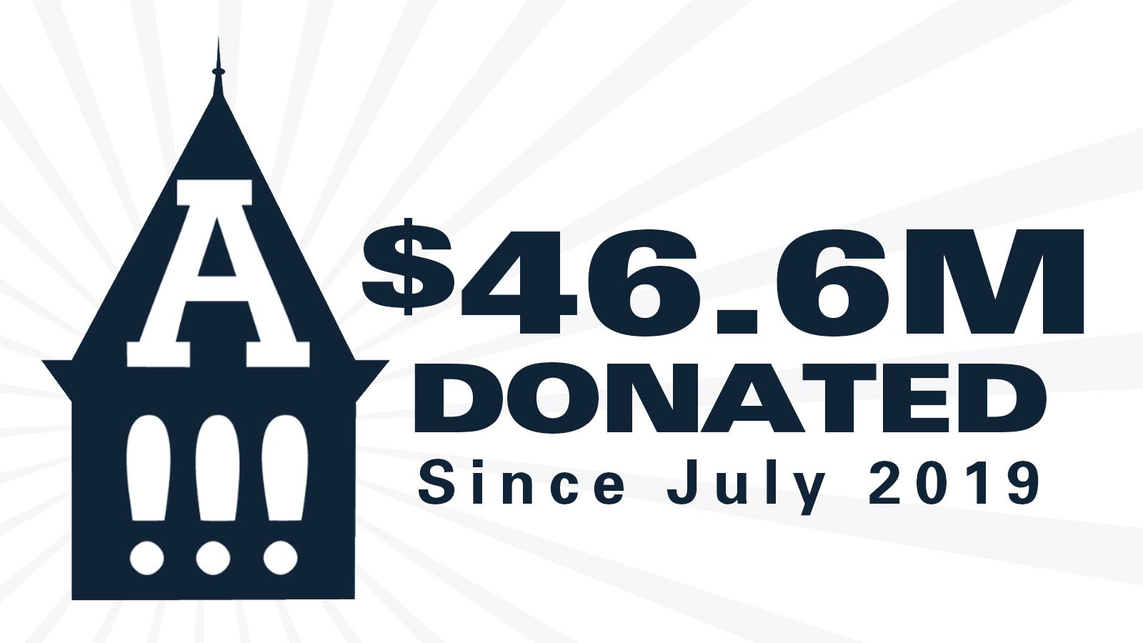 Old Main tower with the words $46.6 million donated since July 2019.